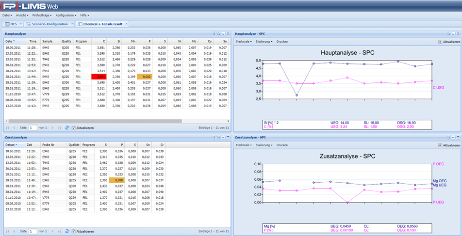LIMS Software - browser view of measurement results and associated history diagrams