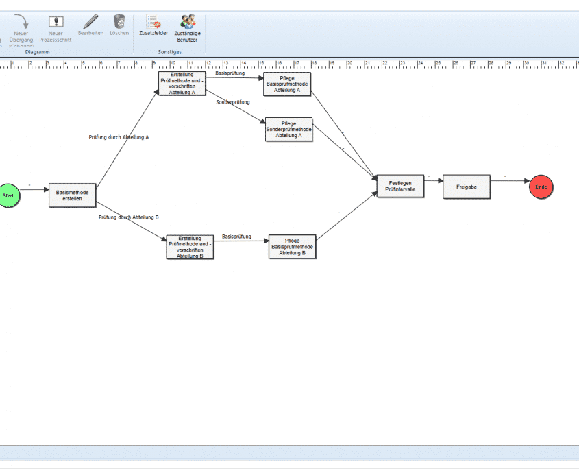 03-Workflow Management Prozessformatversion bearbeiten